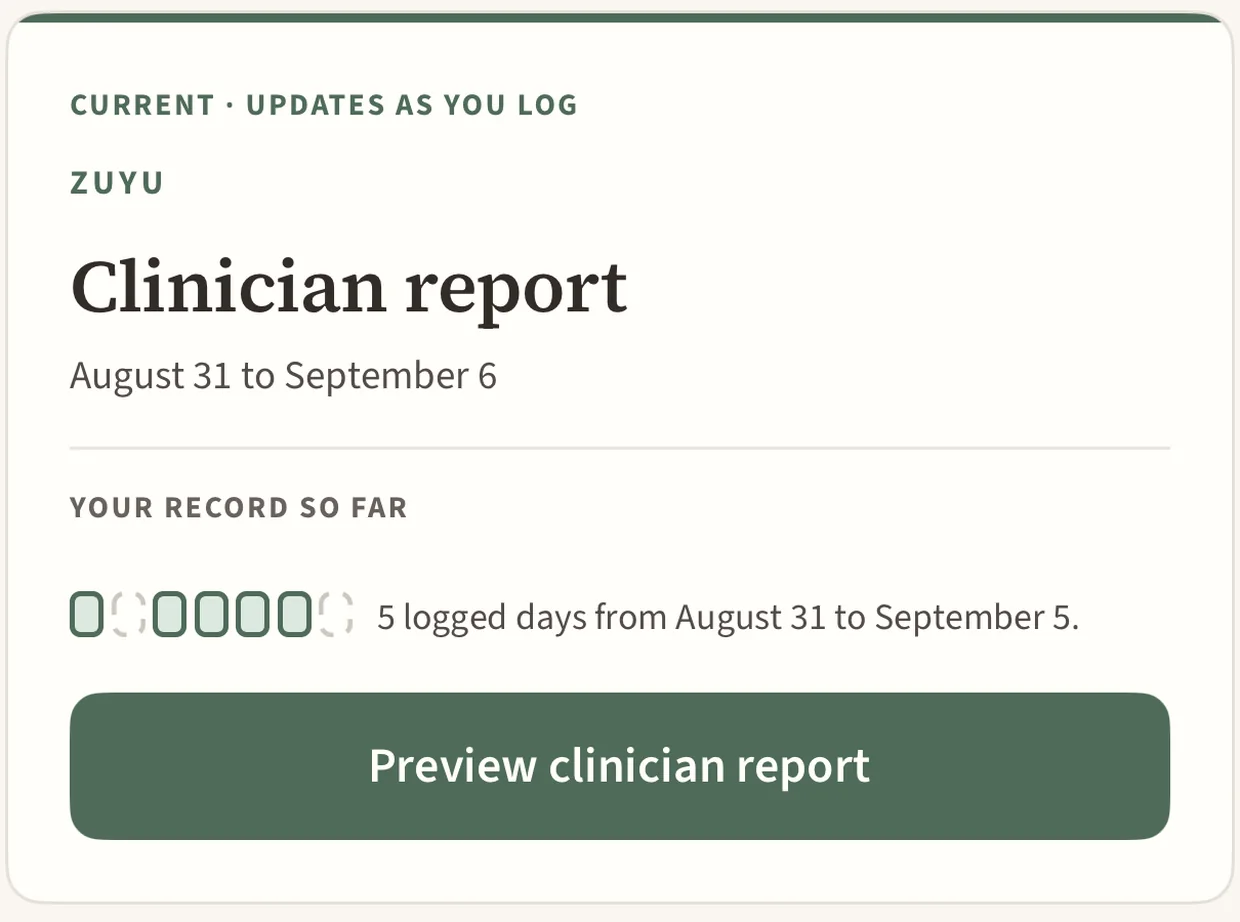 The clinician report card in Zuyu, showing a date range, five logged days, and a button to preview the clinician report.
